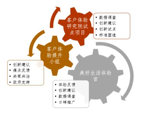 服務設計四大趨勢 重塑物業根本，賦能服務力新時代