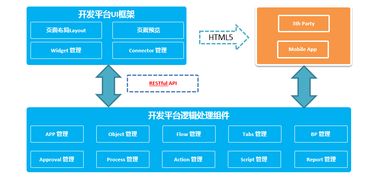 華為軟件SaaS化的點睛之筆 商業應用開發云與經營性互聯網文化服務