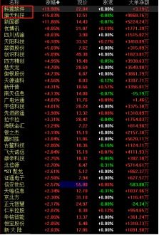 數(shù)字貨幣板塊盤中異動，科藍(lán)軟件與旗天科技20CM封板引領(lǐng)軟件開發(fā)熱潮